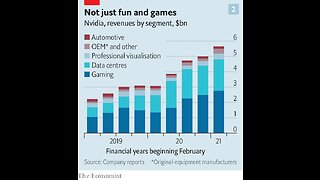 Nvidia is not the only firm cashing in on the AI gold rush - The Economist