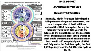 HUMANITY’S EVOLUTION Normally, within five years following the half-point morphogenetic wave crest