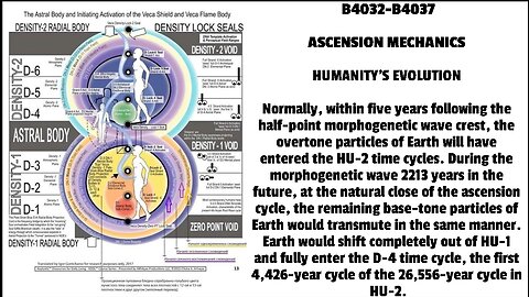 HUMANITY’S EVOLUTION Normally, within five years following the half-point morphogenetic wave crest