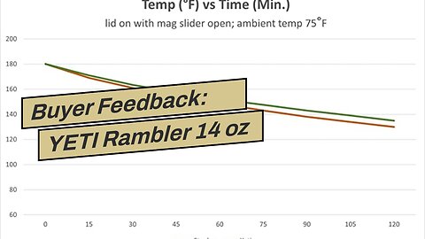 Customer Feedback: YETI Rambler 14 oz Mug, Vacuum Insulated, Stainless Steel with MagSlider Lid...