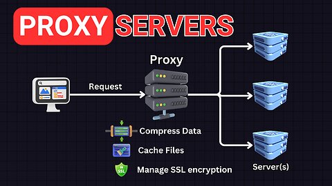 Proxy Servers: How Proxies Work