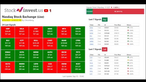 Live Trading Signals Nasdaq Stock Exchange