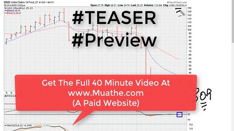 #Teaser #Preview - Weekend Market Chart Analysis - November 1st, 2020