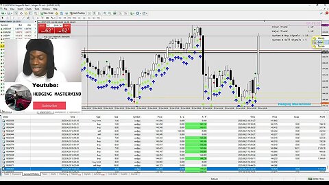 💰📈$1,700 Profit in 3 Hours Scalping 💪🤑 How Smart Money Beats Dumb Money💵 #FOREXLIVE #XAUUSD