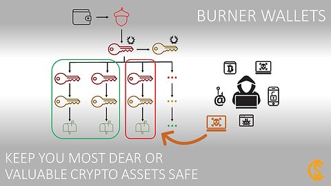 What Is a Burner Wallet & Why You Need One