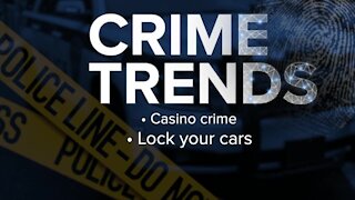 Crime Trends in your neighborhood