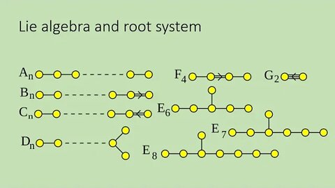 simple lie algebra classification (1) from root system to admissible configuration,