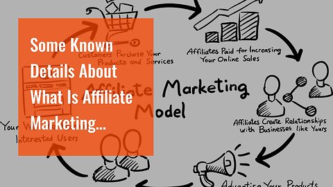 Some Known Details About What Is Affiliate Marketing [Simply Explained + How To Start]