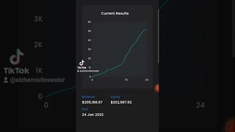 FTMO CHALLENGE - Live Auto Trading Strategy System