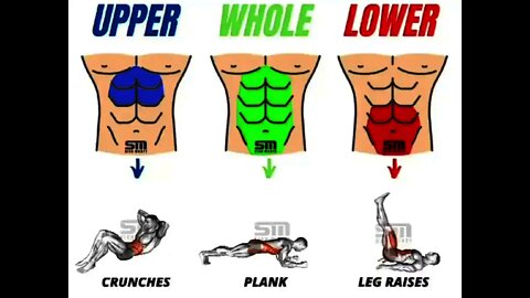 Abdominal exercises