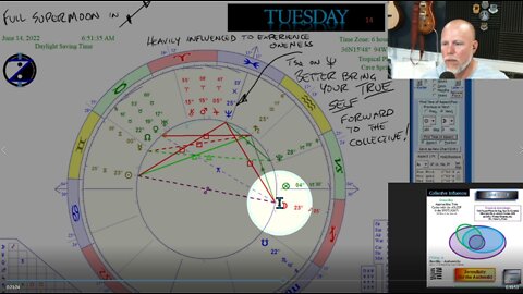 Full Supermoon in Sagittarius! How to CIRF 6/9 - 6/15 2022