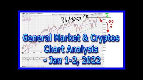 [ FULL SAMPLE ] Weekend General Market & Cryptos Chart Analysis - Jan 1-2, 2022