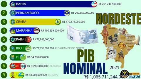 As Maiores Economias do Nordeste do Brasil | PIB Nominal