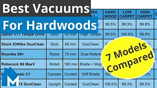 7 Best Vacuums for Hardwood Floors [Test Data Compared]