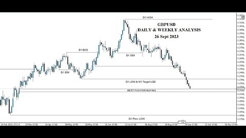 GBPUSD Analysis and Forecast | Expert Insights and Predictions | 26 Sept 2023