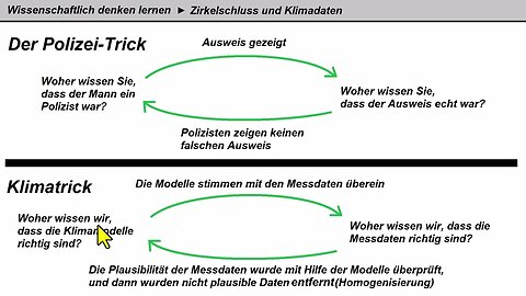 Wissenschaftlich denken lernen ► Zirkelschluss und Klimadaten