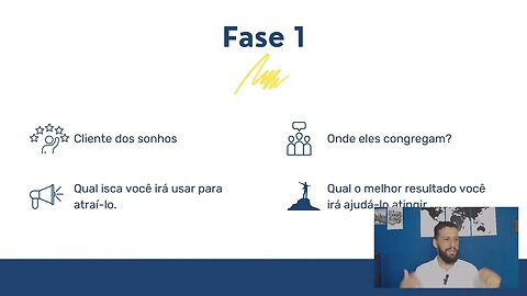 Business 4 Digital Academy - Como Criar uma Oferta Irresistível e Atrair Mais Clientes!