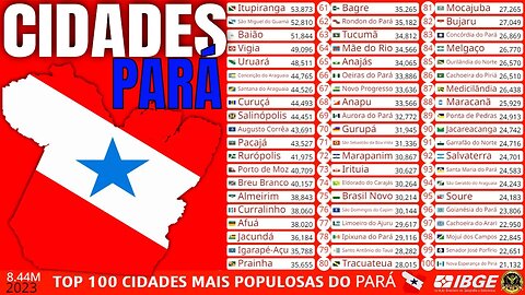 Top 100 Cidades Mais Populosas do Estado do Pará