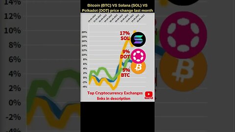 Bitcoin VS Solana crypto VS Polkadot crypto 🔥 Bitcoin price 🔥 Solana price 🔥 Polkadot token price