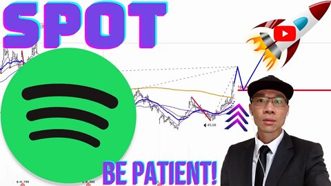 SPOTIFY $SPOT - Anticipate the Next Setup. Planning Ahead. Fibonacci Trading Swing Trading Plan.