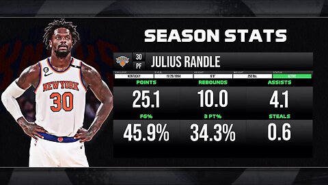 Should The Knicks Trade Julius Randle?
