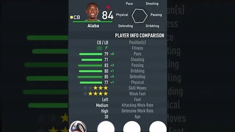 FIFA 23 - PLAYER’S ATTRIBUTES — ALABA — REAL MADRID