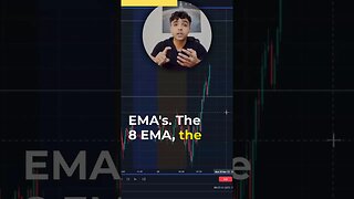 Our Favorite Indicator to Use | For Day Trading Stock Options📈🍽️