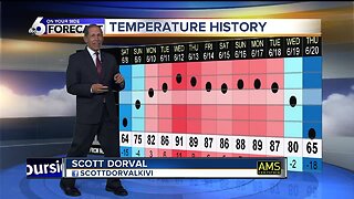 Scott Dorval's Friday On Your Side Forecast 6/21/19