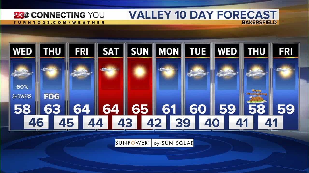 23ABC Weather | Wednesday, November 20, 2019