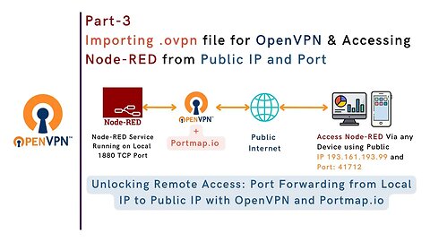 Part-3 | Importing .ovpn file for OpenVPN & Accessing Node-RED from Public IP and Port | IoT | IIoT