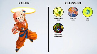 Krillin Kill & Death Counts