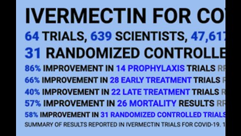 CONGRESS TOOK IVERMECTIN WHEN THEY GOT COVID