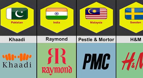 Popular Clothe Brands From Different Countries