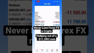 How To Hedge Out A -$11000 Loss