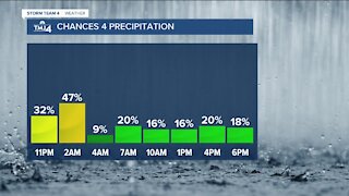 Rain showers continue into Wednesday morning