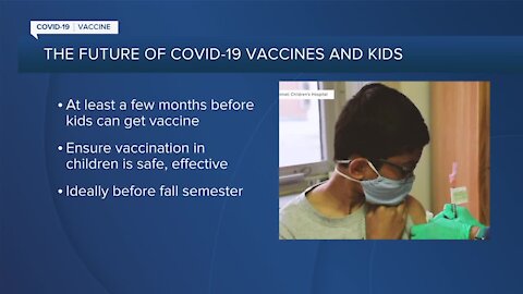 Vaccines and Children