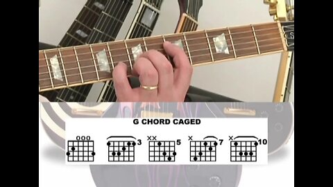 CAGED GUITAR full course PART 4