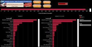 Is Tennessee still Alive? Huge amount of VAERS Death Report just came in!