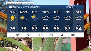 FORECAST: Warm and sunny Sunday ahead of rain chances