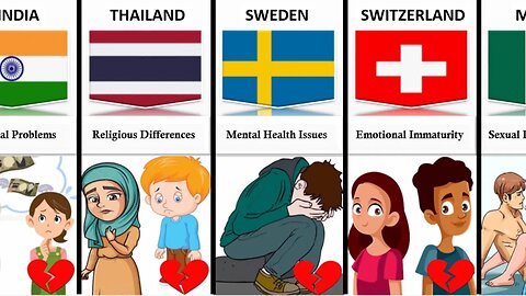 Reasons For Couples Breakup From Different Countries