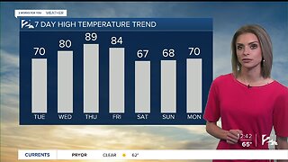 Tuesday Afternoon Forecast