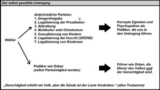 Der selbst gemachte Untergang Europas