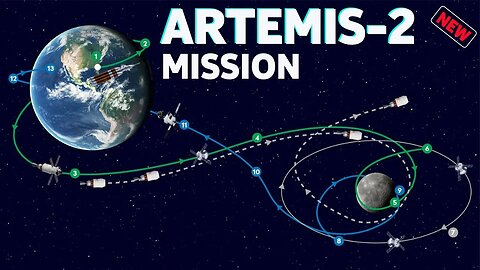 A JOURNEY THROUGH THE ARTEMIS - 2 PROJECT: ORION'S VOYAGE