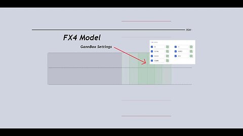 How To Setup A R:R Gann Box for my FX4 Model (ICT LDKZ Framework)