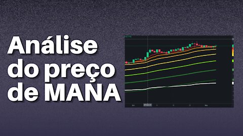 Análise do preço de MANA