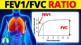FEV1/FVC Ratio (Medical Definition) | Quick Explainer Video