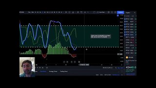 Bitcoin This Will Signal If Crypto Flips Bullish Or Bearish On Price.