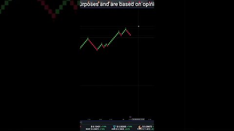 Pass Your Prop Firm With Renko Charts - Short