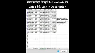 #stocks for #investment on 06-01-2023 #shorts #money #profit #stockmarket #trading #stockanalysis