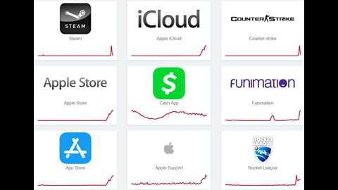 NATURAL DISASTERS. & Many Tech Company Reporting Outtages:👇